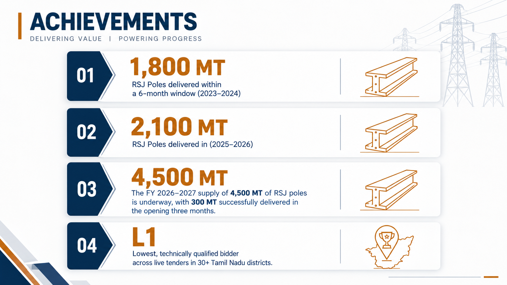 achievements