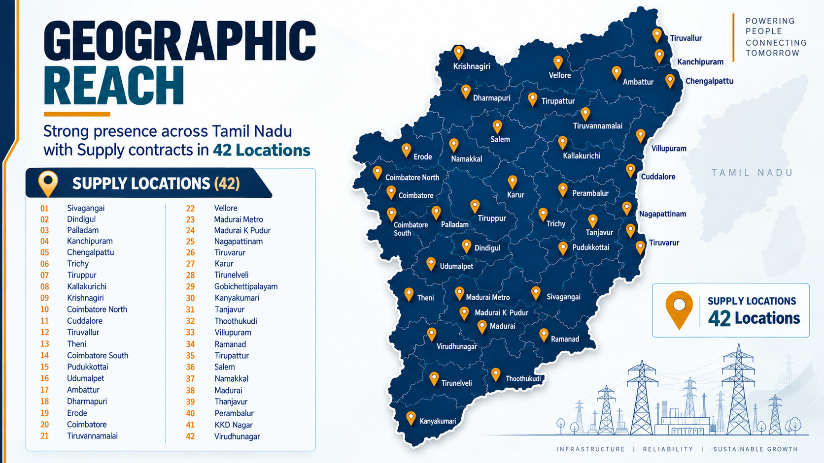 Geographical Reach